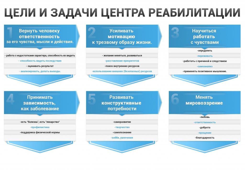 цель реабилитации наркозависимых