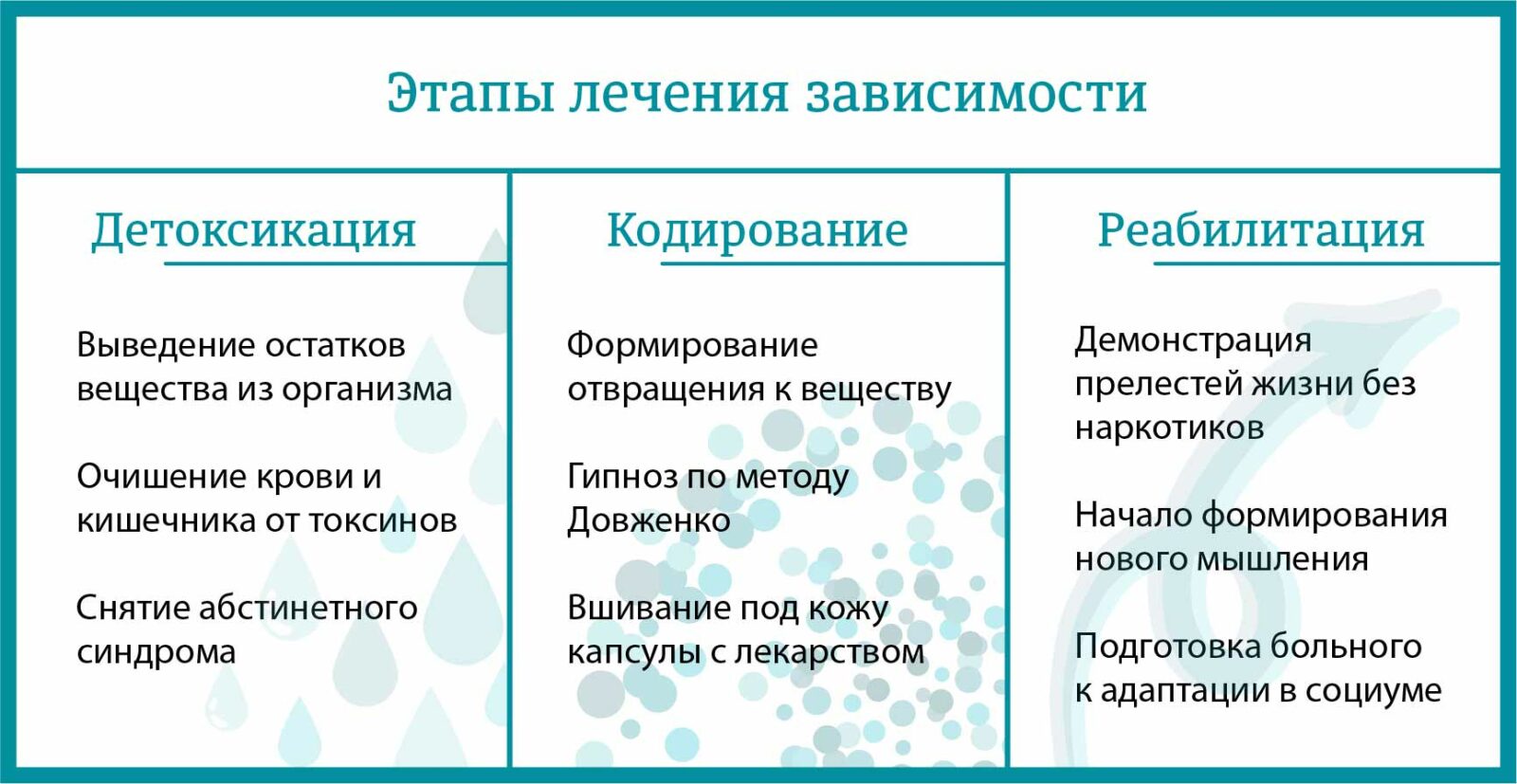 Наркологическая клиника в Подпорожье | наркология «Быстро Мед»